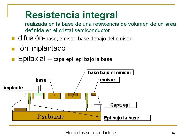 Resistencia integral realizada en la base de una resistencia de volumen de un área