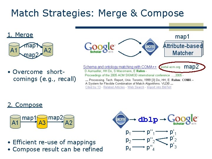 Match Strategies: Merge & Compose 1. Merge A 1 map 2 Attribute-based Matcher A