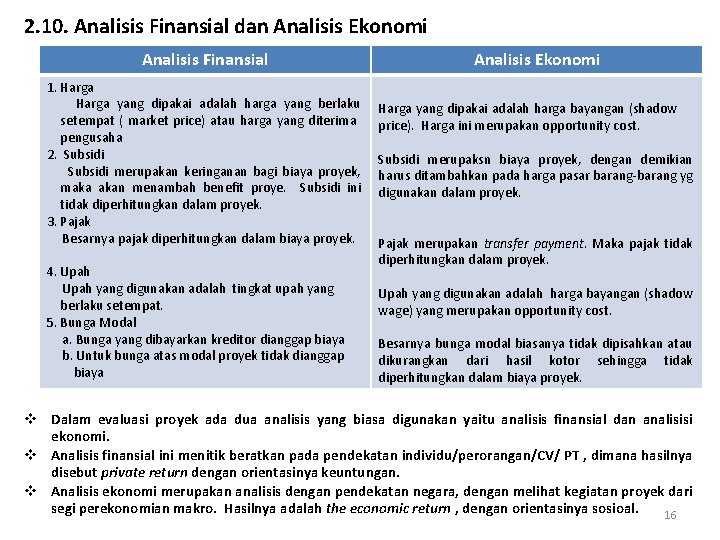 2. 10. Analisis Finansial dan Analisis Ekonomi Analisis Finansial 1. Harga yang dipakai adalah