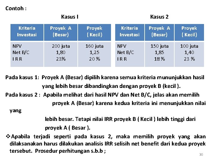 Contoh : Kasus I Kriteria Investasi NPV Net B/C IRR Kasus 2 Proyek A