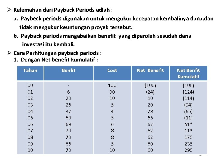 Ø Kelemahan dari Payback Periods adlah : a. Paybeck periods digunakan untuk mengukur kecepatan