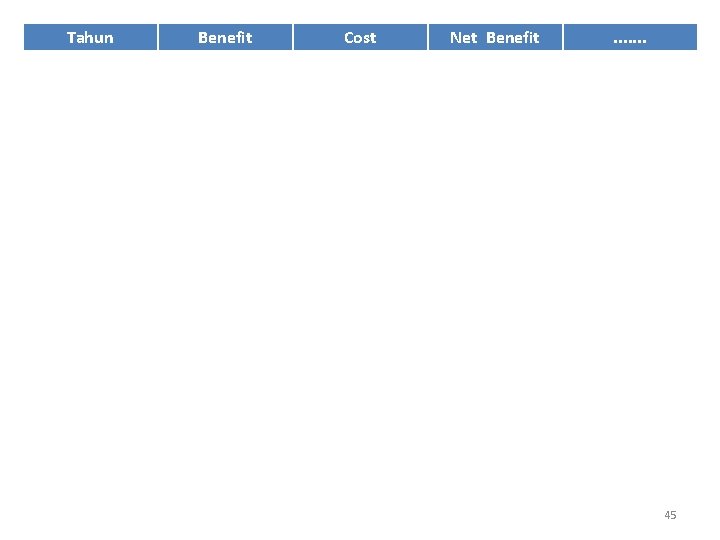 Tahun Benefit Cost Net Benefit . . . . 45 