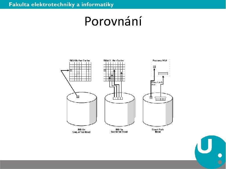 Porovnání 