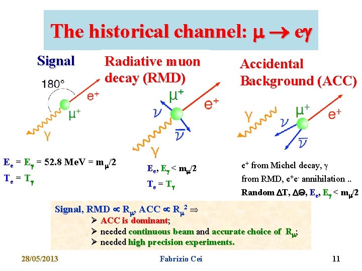 The historical channel: eg Signal Radiative muon decay (RMD) Ee = Eg = 52.