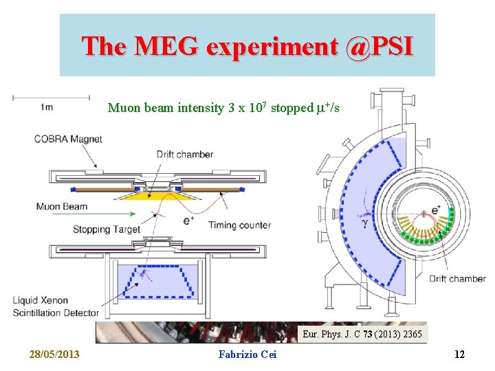The MEG experiment @PSI Muon beam intensity 3 x 107 stopped +/s Eur. Phys.