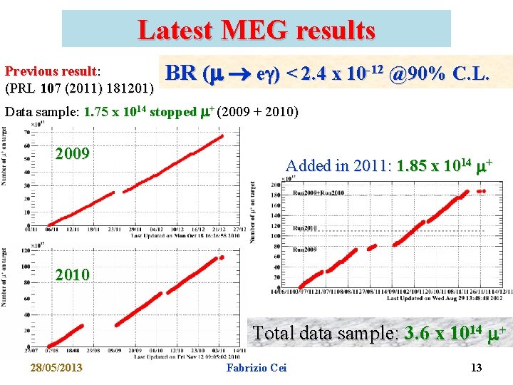 Latest MEG results Previous result: (PRL 107 (2011) 181201) BR ( eg) < 2.