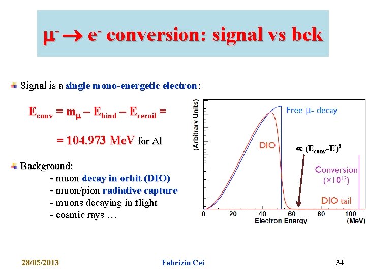  - e- conversion: signal vs bck Signal is a single mono-energetic electron: Econv