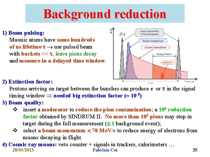 Background reduction 1) Beam pulsing: Muonic atoms have some hundreds of ns lifetime t