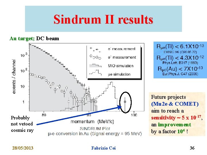 Sindrum II results Au target; DC beam Future projects (Mu 2 e & COMET)