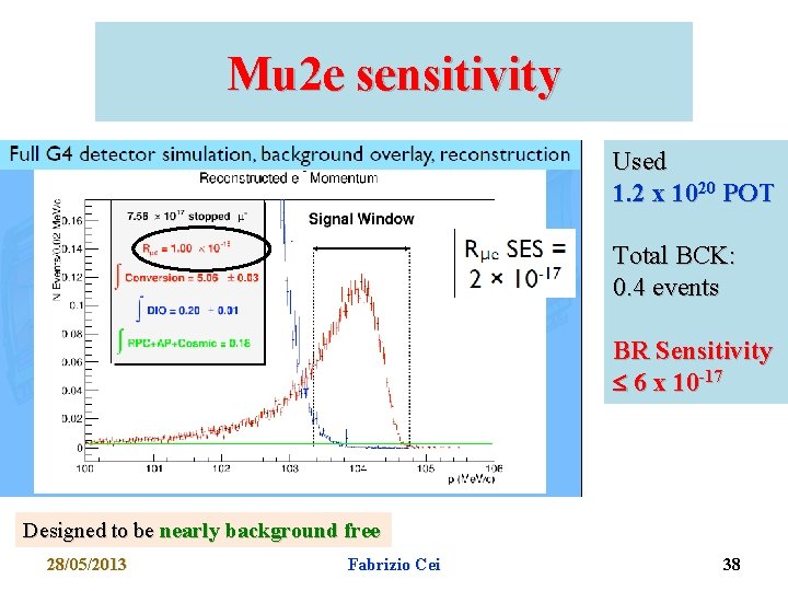 Mu 2 e sensitivity Used 1. 2 x 1020 POT Total BCK: 0. 4