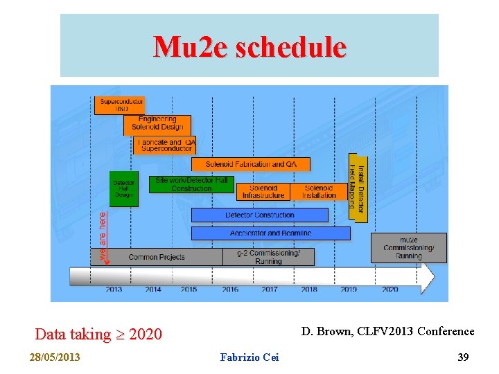 Mu 2 e schedule Data taking 2020 28/05/2013 D. Brown, CLFV 2013 Conference Fabrizio