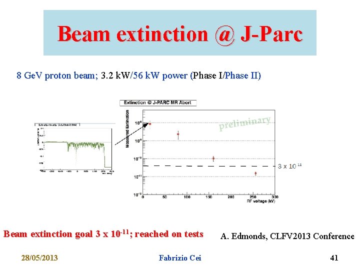 Beam extinction @ J-Parc 8 Ge. V proton beam; 3. 2 k. W/56 k.