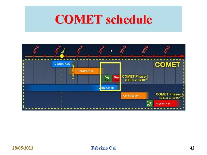 COMET schedule 28/05/2013 Fabrizio Cei 42 