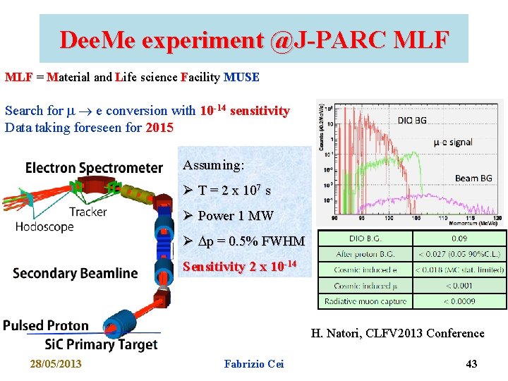 Dee. Me experiment @J-PARC MLF = Material and Life science Facility MUSE Search for