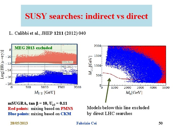 SUSY searches: indirect vs direct L. Calibbi et al. , JHEP 1211 (2012) 040