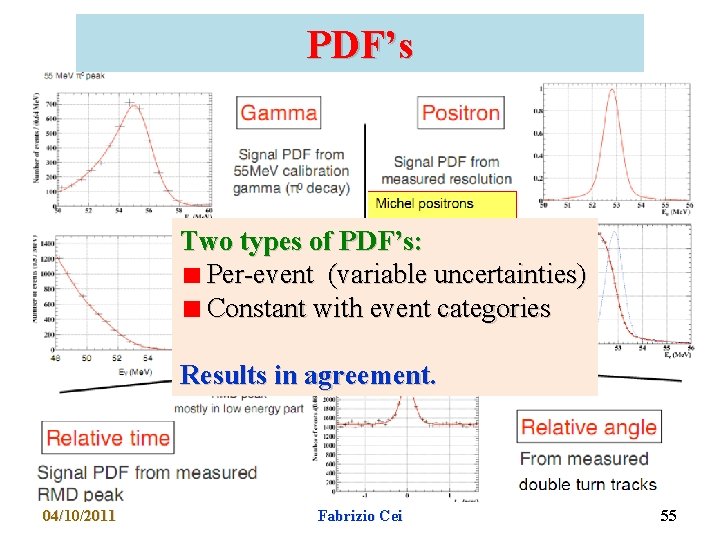 PDF’s Two types of PDF’s: Per-event (variable uncertainties) Constant with event categories Results in