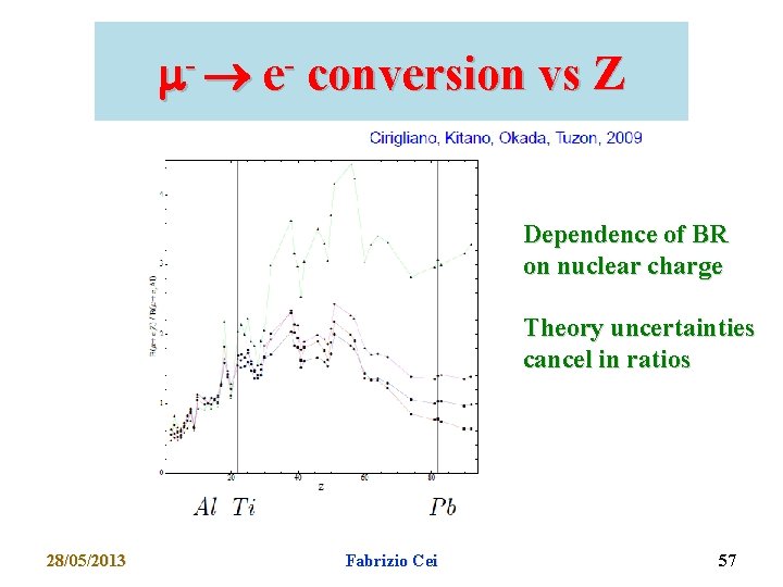  - e- conversion vs Z Dependence of BR on nuclear charge Theory uncertainties