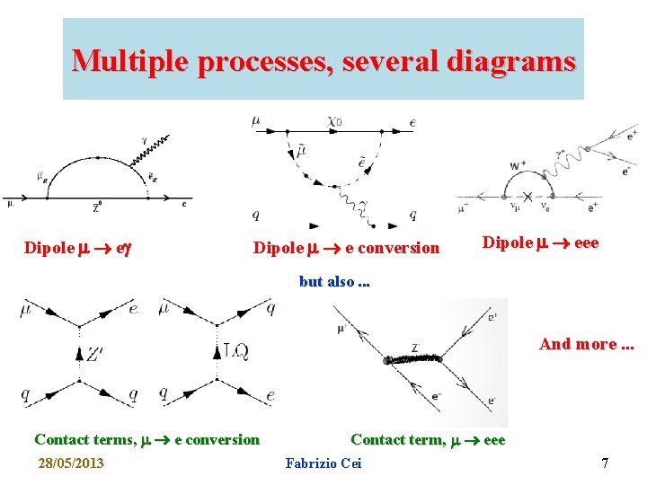 Multiple processes, several diagrams Dipole eg Dipole e conversion Dipole eee but also. .
