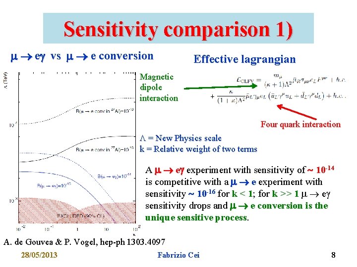 Sensitivity comparison 1) eg vs e conversion Effective lagrangian Magnetic dipole interaction + Four