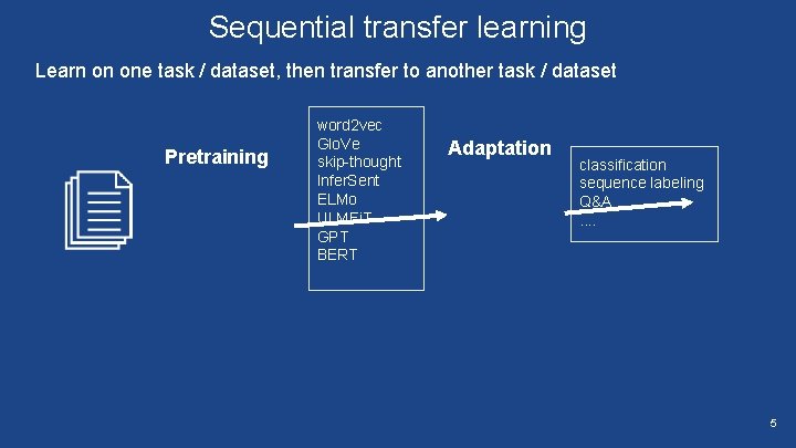 Sequential transfer learning Learn on one task / dataset, then transfer to another task