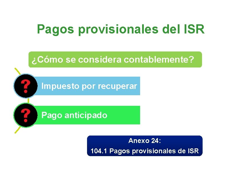 Pagos provisionales del ISR ¿Cómo se considera contablemente? Impuesto por recuperar Pago anticipado Anexo