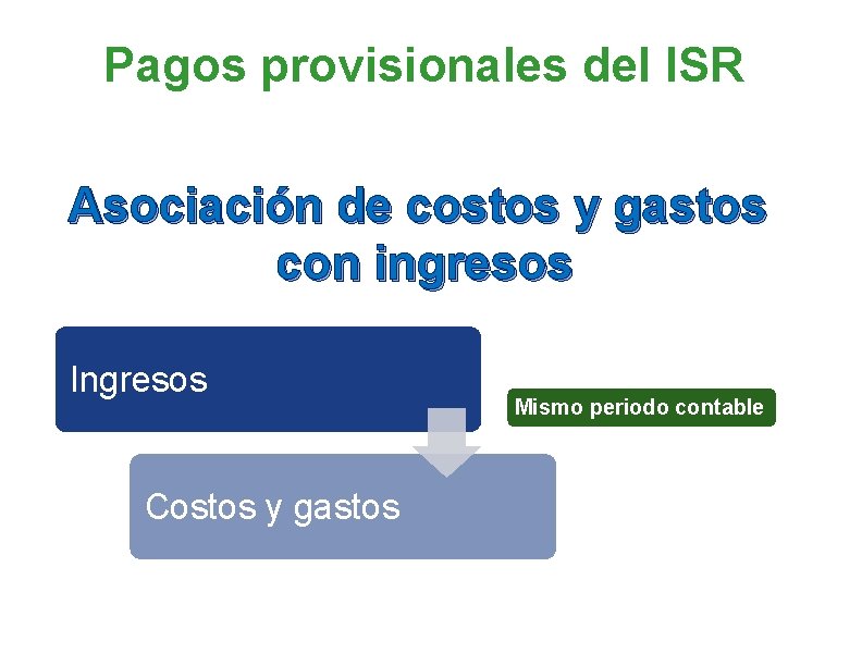 Pagos provisionales del ISR Asociación de costos y gastos con ingresos Ingresos Costos y
