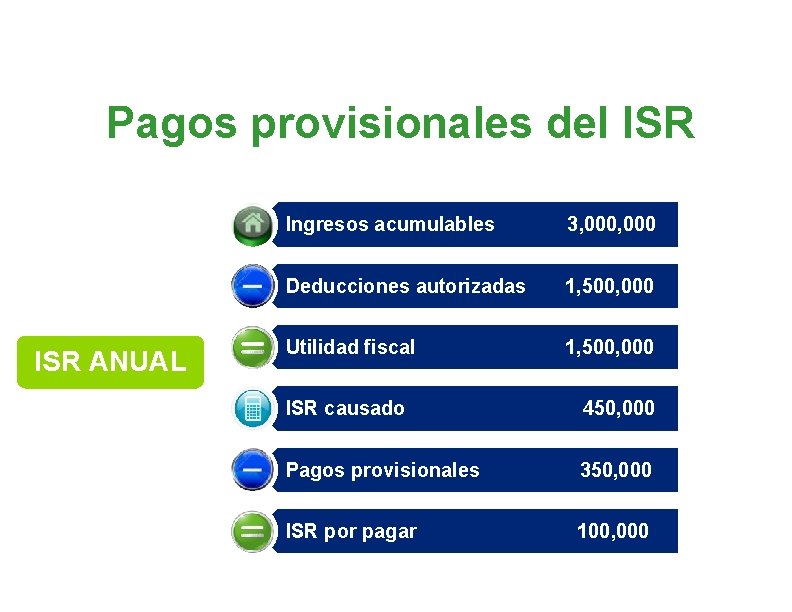 Pagos provisionales del ISR ANUAL Ingresos acumulables 3, 000 Deducciones autorizadas 1, 500, 000