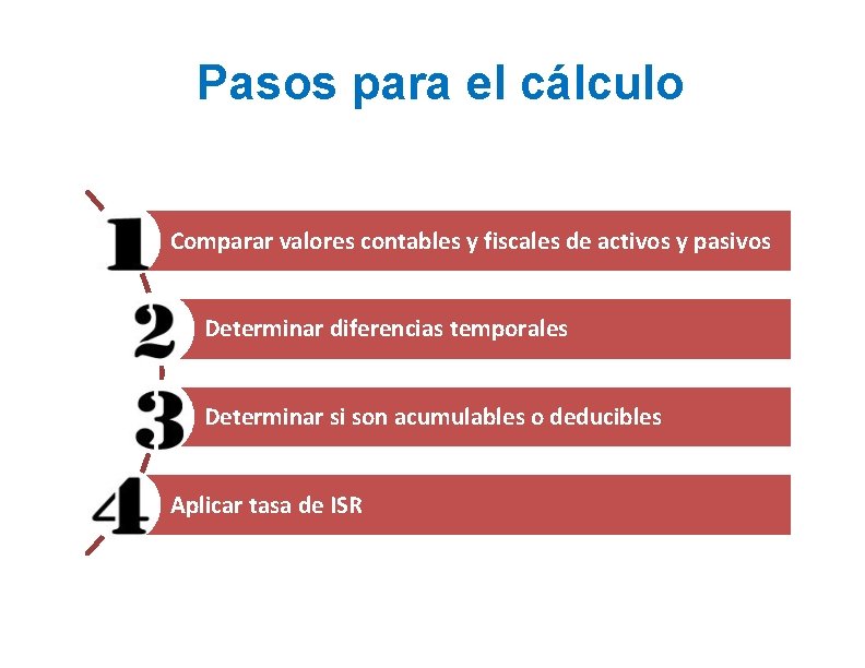 Pasos para el cálculo Comparar valores contables y fiscales de activos y pasivos Determinar