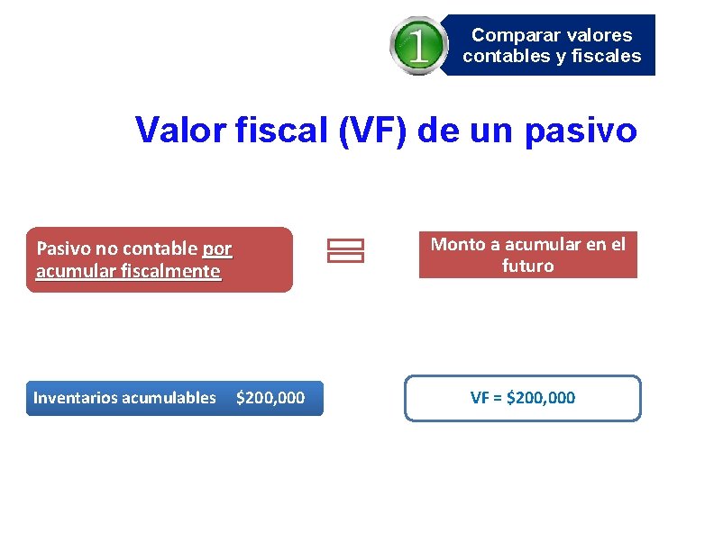 Comparar valores contables y fiscales Valor fiscal (VF) de un pasivo Monto a acumular