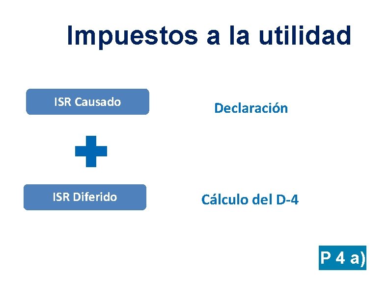 Impuestos a la utilidad ISR Causado Declaración ISR Diferido Cálculo del D-4 P 4