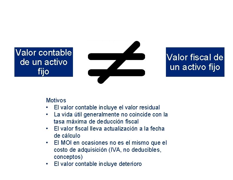 Valor contable de un activo fijo Valor fiscal de un activo fijo Motivos •