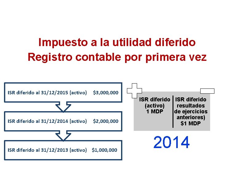 Impuesto a la utilidad diferido Registro contable por primera vez ISR diferido al 31/12/2015