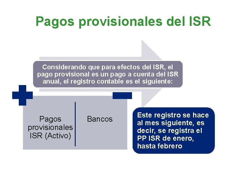 Pagos provisionales del ISR Considerando que para efectos del ISR, el pago provisional es