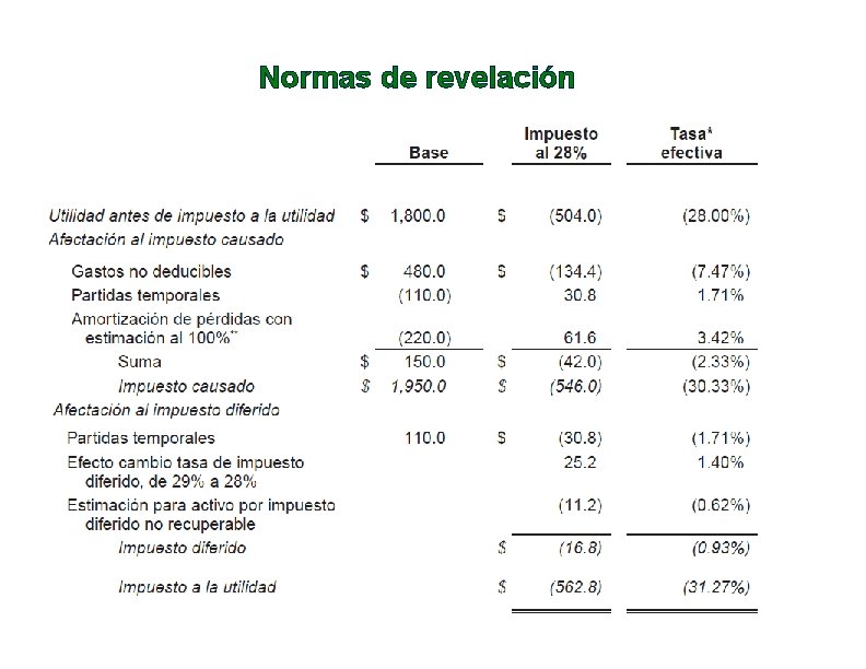 Normas de revelación 