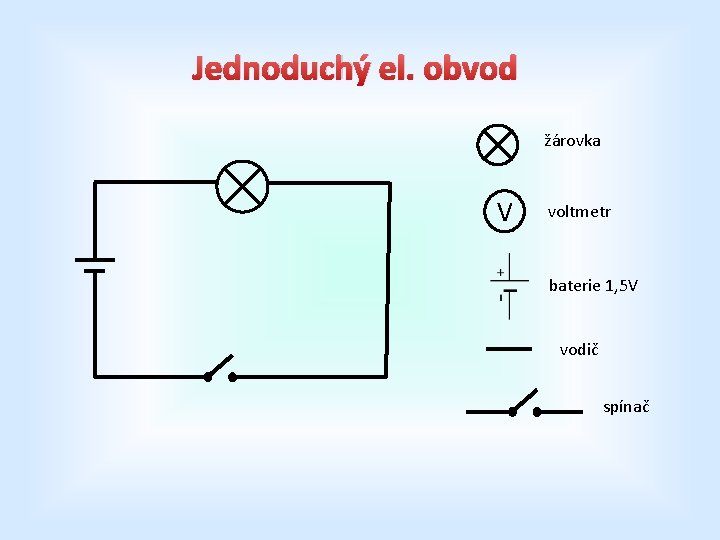 Jednoduchý el. obvod žárovka V voltmetr baterie 1, 5 V vodič spínač 