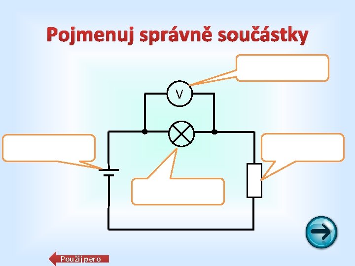Pojmenuj správně součástky V Použij pero 