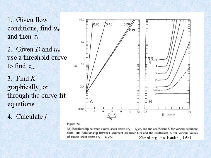 1. Given flow conditions, find u* and then b 2. Given D and u*