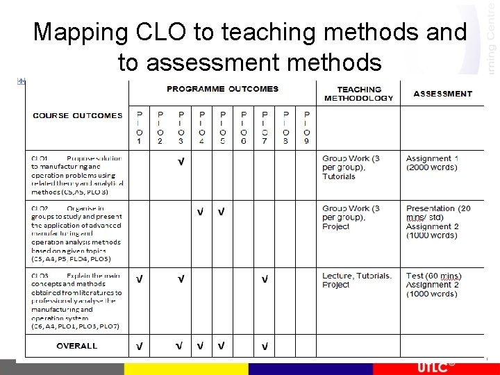 Mapping CLO to teaching methods and to assessment methods 