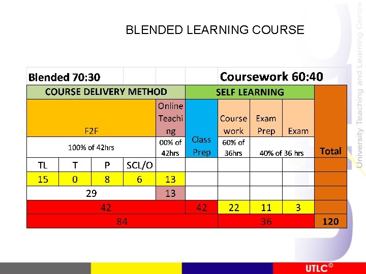 BLENDED LEARNING COURSE 