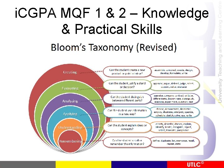 i. CGPA MQF 1 & 2 – Knowledge & Practical Skills 