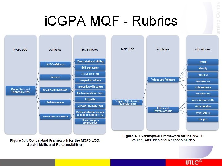 i. CGPA MQF - Rubrics 