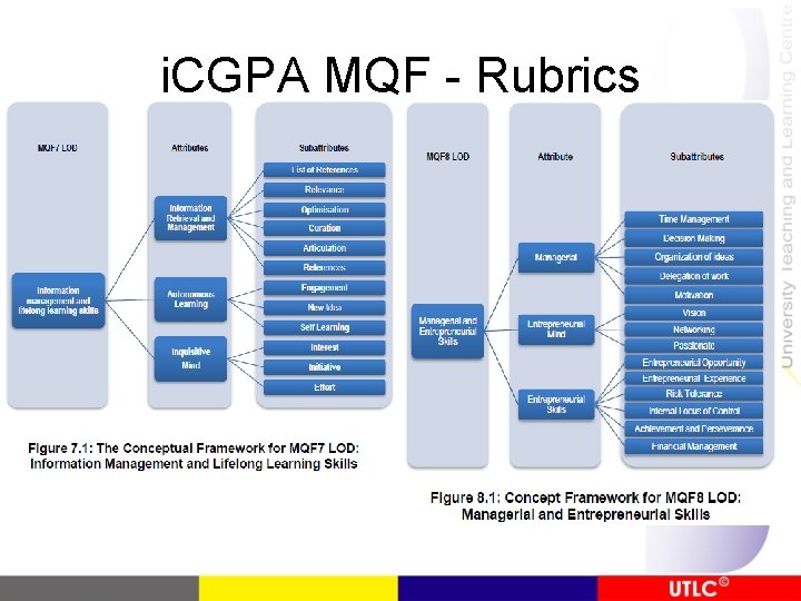 i. CGPA MQF - Rubrics 