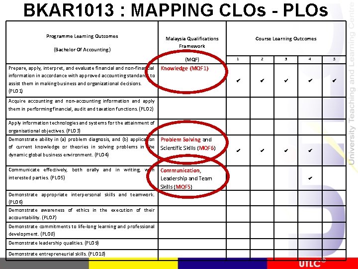 BKAR 1013 : MAPPING CLOs - PLOs Programme Learning Outcomes (Bachelor Of Accounting) Malaysia