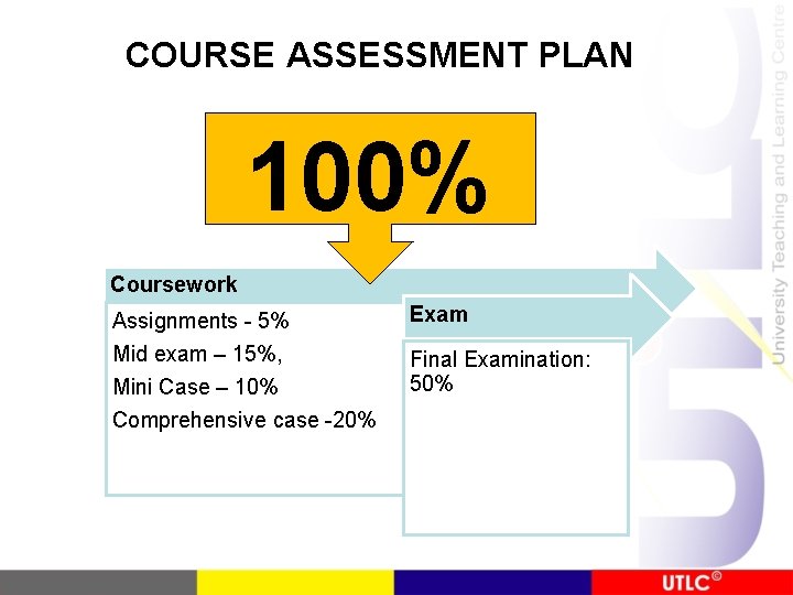 COURSE ASSESSMENT PLAN 100% Coursework Assignments - 5% Mid exam – 15%, Mini Case