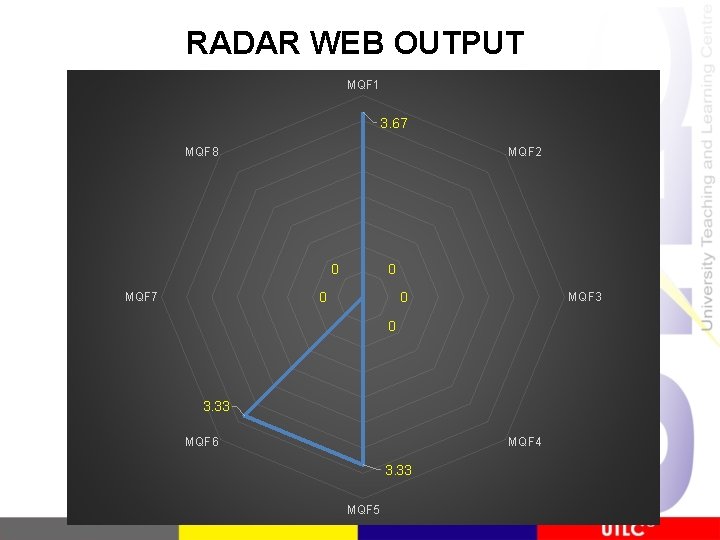 RADAR WEB OUTPUT MQF 1 3. 67 MQF 8 MQF 2 0 0 0