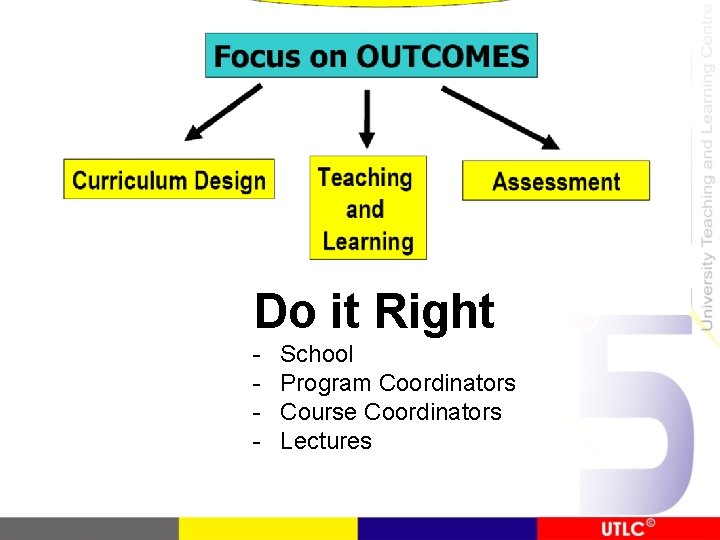 Do it Right - School Program Coordinators Course Coordinators Lectures 