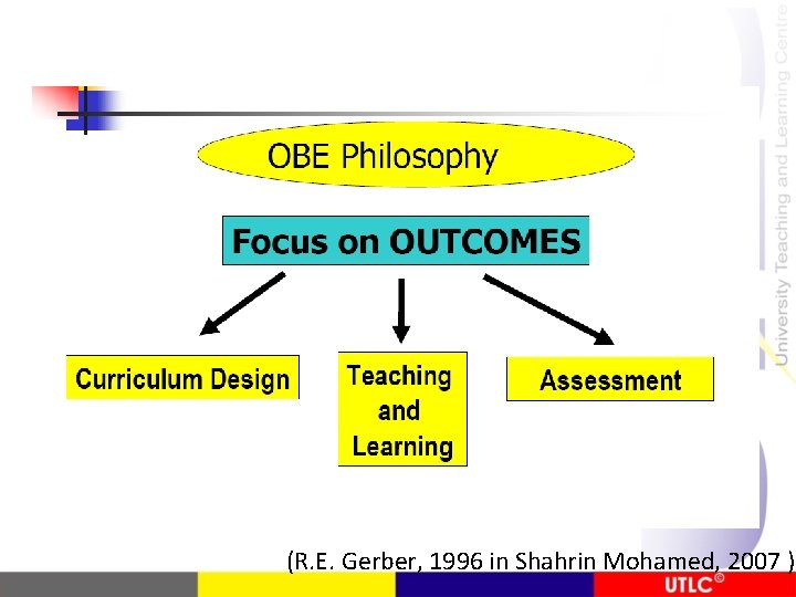 (R. E. Gerber, 1996 in Shahrin Mohamed, 2007 ) 