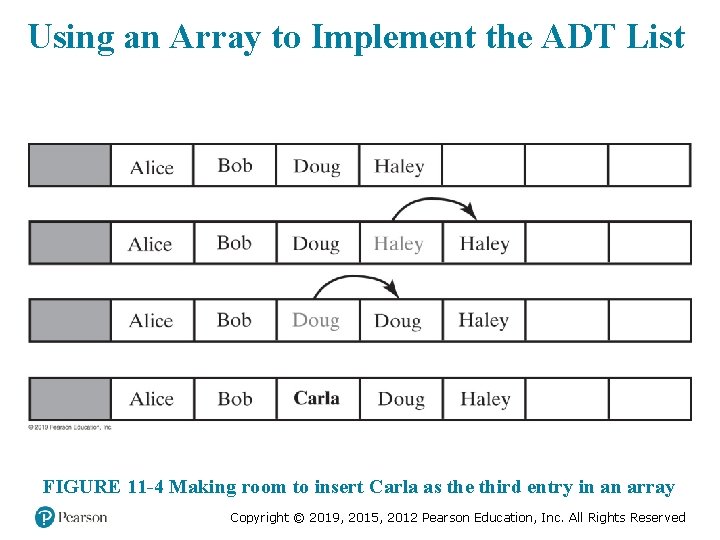 Using an Array to Implement the ADT List FIGURE 11 -4 Making room to