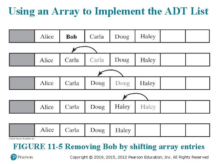 Using an Array to Implement the ADT List FIGURE 11 -5 Removing Bob by