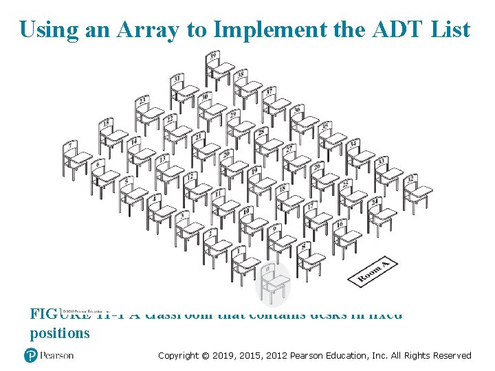 Using an Array to Implement the ADT List FIGURE 11 -1 A classroom that